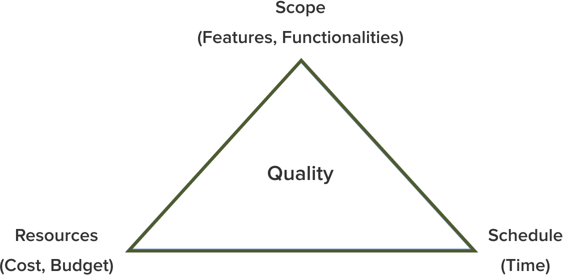managing-agile-projects